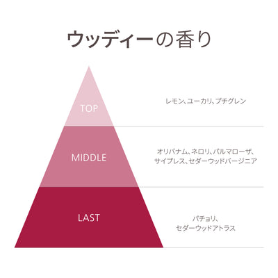 フランキンセンス＆ざくろ