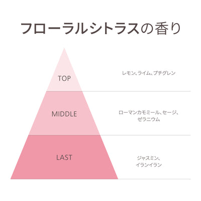 母の日セット  プラチナム（1405・1430・GW019）